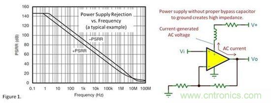 為什麼要使用去耦電容？