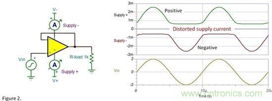為什麼要使用去耦電容？