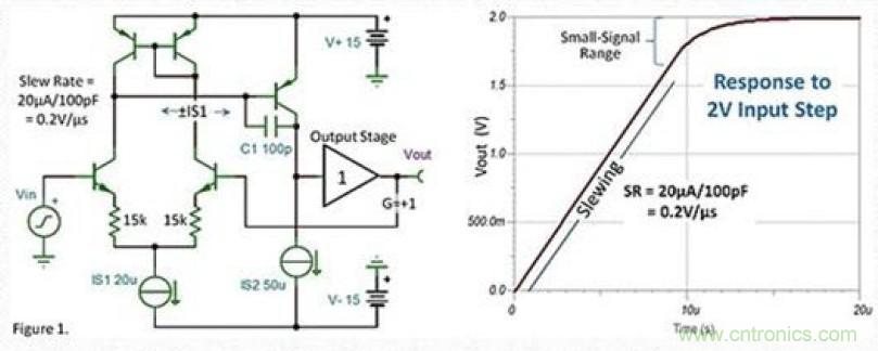 常被誤解的運放壓擺動作，你知道嗎？