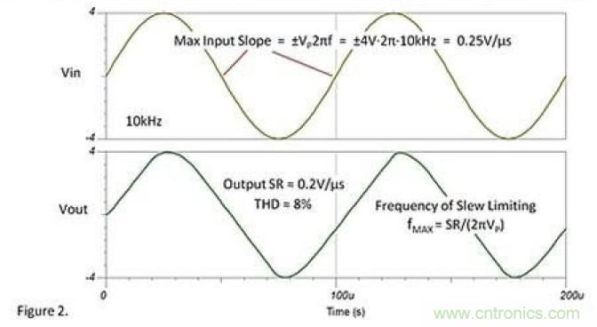 常被誤解的運放壓擺動作，你知道嗎？