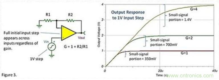 常被誤解的運放壓擺動作，你知道嗎？