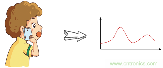 基帶、射頻，還有誰不了解的嗎？看這裏來！！！