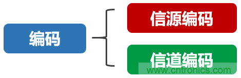 基帶、射頻，還有誰不了解的嗎？看這裏來！！！