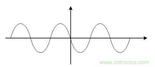 基帶、射頻，還有誰不了解的嗎？看這裏來！！！