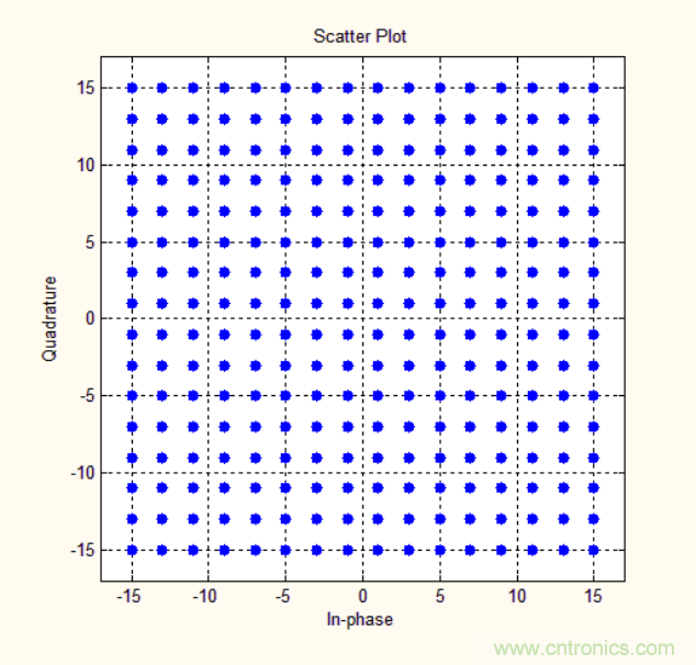 基帶、射頻，還有誰不了解的嗎？看這裏來！！！