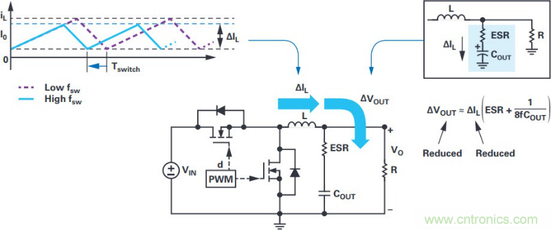 拒絕被瘋漲的MLCC&ldquo;綁架&rdquo;，這個解決方案你需要了解一下