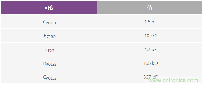 雙環路時鍾發生器可清除抖動並提供多個高頻輸出