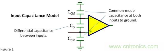 輸入電容&mdash;&mdash;共模？差模？