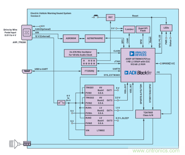 安靜也有錯，電動汽車必須要&ldquo;發聲&rdquo;哦~