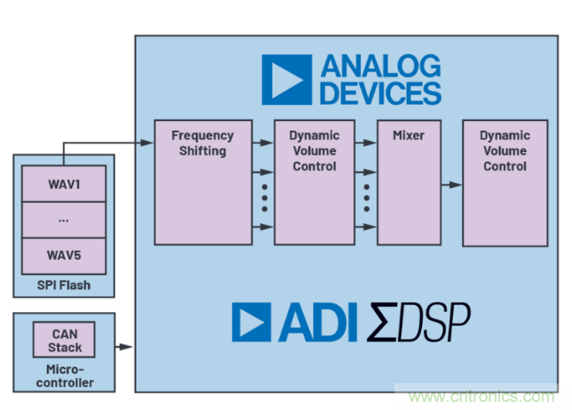 安靜也有錯，電動汽車必須要&ldquo;發聲&rdquo;哦~