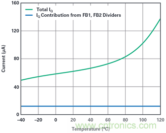 為汽車電子係統提供供電和保護，無開關噪聲，效率高達99.9%
