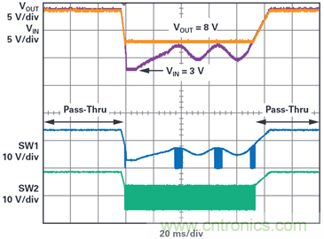 為汽車電子係統提供供電和保護，無開關噪聲，效率高達99.9%