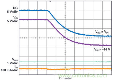為汽車電子係統提供供電和保護，無開關噪聲，效率高達99.9%