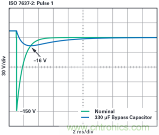 為汽車電子係統提供供電和保護，無開關噪聲，效率高達99.9%
