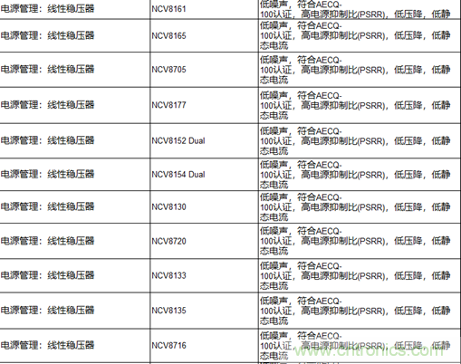 高能效的主驅逆變器方案有助解決裏程焦慮，提高電動汽車的采用率