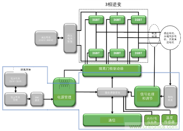 高能效的主驅逆變器方案有助解決裏程焦慮，提高電動汽車的采用率