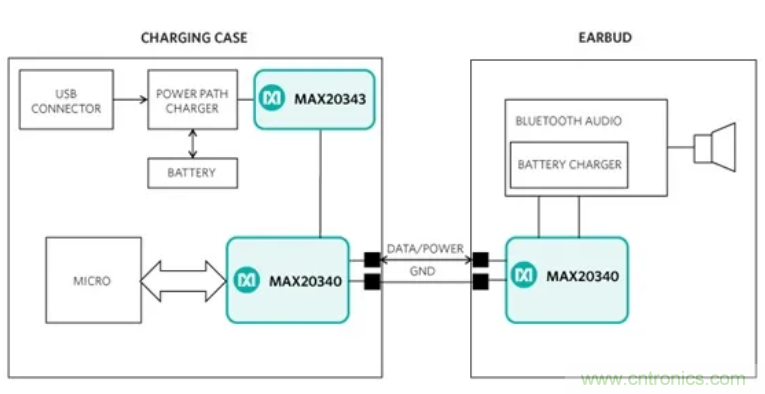 真無線耳機高效充電的秘訣：拒絕&ldquo;頭腦發熱&rdquo;