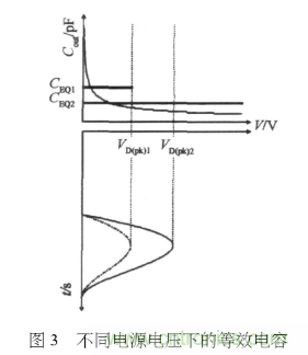 E類功率放大器電路的結構、原理以及並聯電容的研究分析