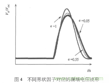 E類功率放大器電路的結構、原理以及並聯電容的研究分析