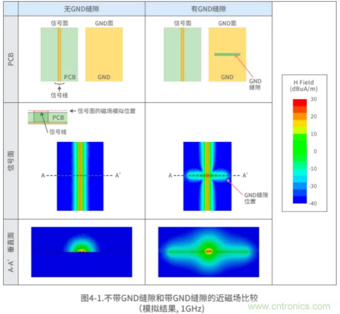 靜噪基礎教程&mdash;&mdash;差分傳輸中的噪聲抑製