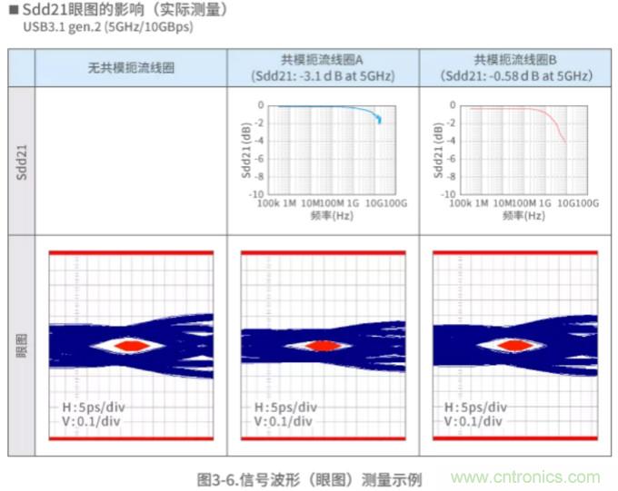 靜噪基礎教程&mdash;&mdash;差分傳輸中的噪聲抑製