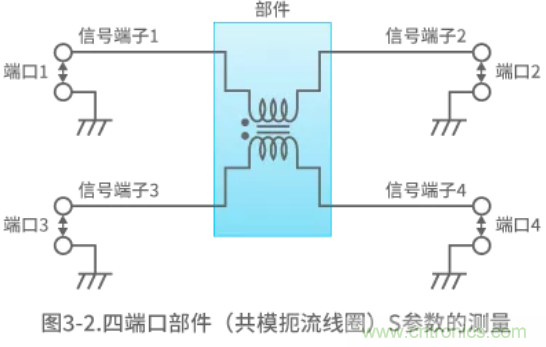 靜噪基礎教程&mdash;&mdash;差分傳輸中的噪聲抑製