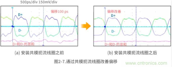 靜噪基礎教程&mdash;&mdash;差分傳輸中的噪聲抑製