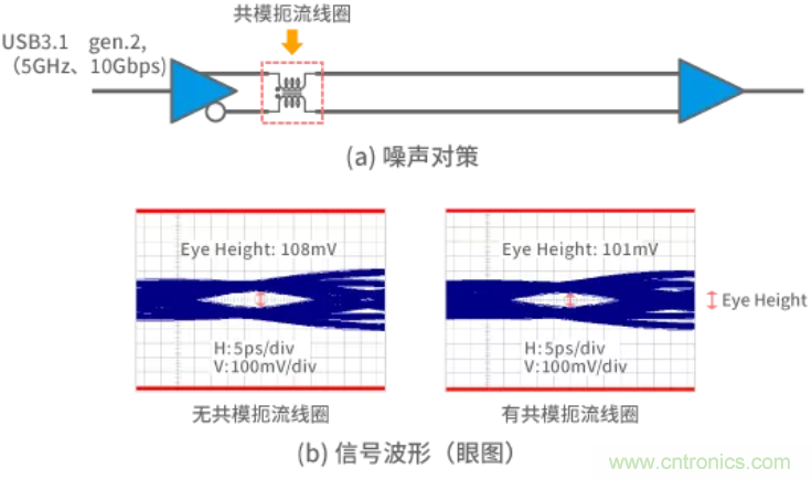 靜噪基礎教程&mdash;&mdash;差分傳輸中的噪聲抑製
