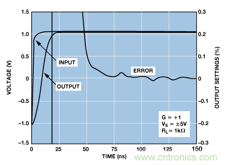 揭開高性能多路複用數據采集係統的神秘麵紗