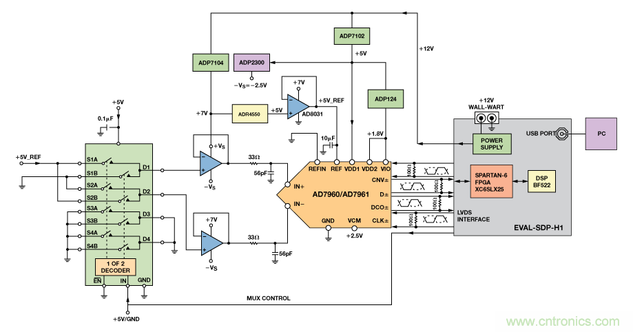 揭開高性能多路複用數據采集係統的神秘麵紗
