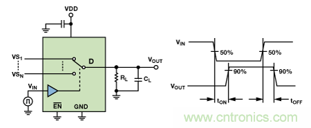 揭開高性能多路複用數據采集係統的神秘麵紗