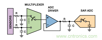 揭開高性能多路複用數據采集係統的神秘麵紗