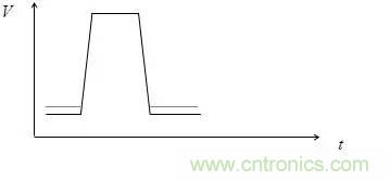 影響信號完整性的7大原因，你&ldquo;中槍&rdquo;了哪個？