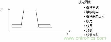 影響信號完整性的7大原因，你&ldquo;中槍&rdquo;了哪個？