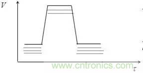 影響信號完整性的7大原因，你&ldquo;中槍&rdquo;了哪個？