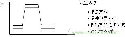 影響信號完整性的7大原因，你&ldquo;中槍&rdquo;了哪個？