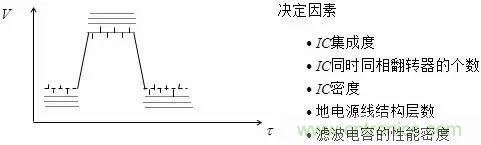 影響信號完整性的7大原因，你&ldquo;中槍&rdquo;了哪個？