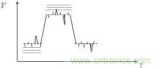 影響信號完整性的7大原因，你&ldquo;中槍&rdquo;了哪個？
