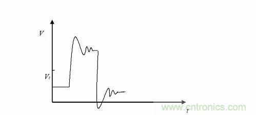 影響信號完整性的7大原因，你&ldquo;中槍&rdquo;了哪個？