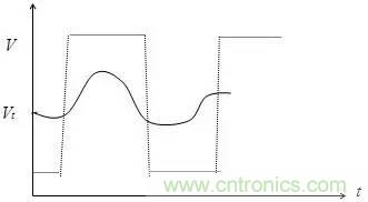 影響信號完整性的7大原因，你&ldquo;中槍&rdquo;了哪個？