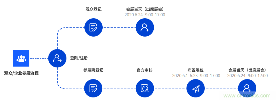 燃AI引擎，WAIE 2020世界人工智能大會震撼來襲！