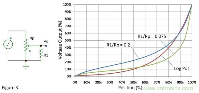 如何調整用過線性電位計作為音量控製器的音量？