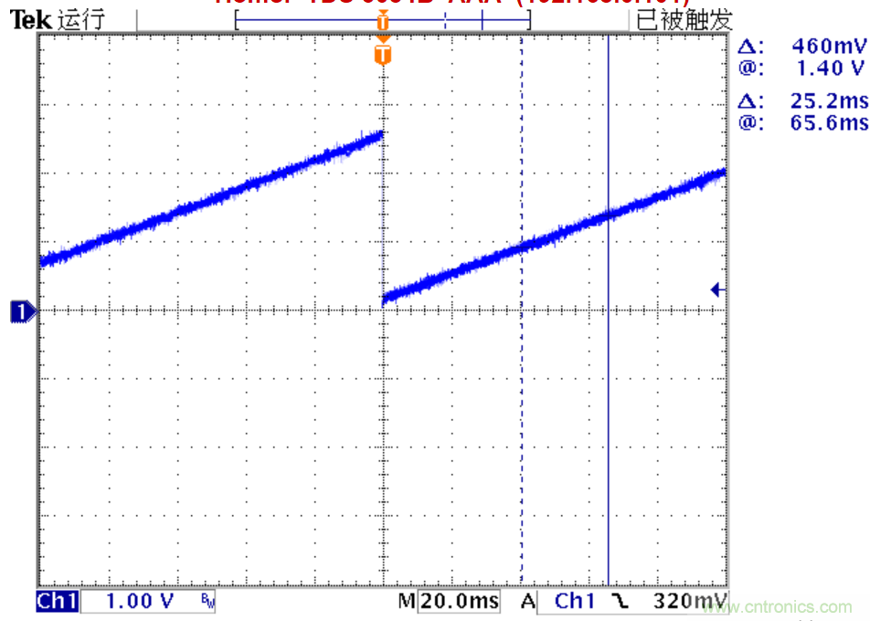 可否利用DAC來改變交流信號的幅值？