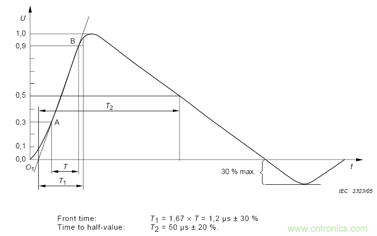 高耐壓和條件觸發對OVP意味著什麼