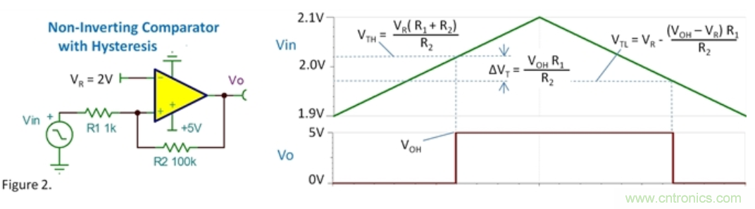 比較器的振蕩來自何處？