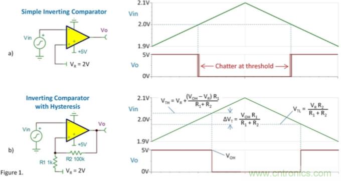 比較器的振蕩來自何處？