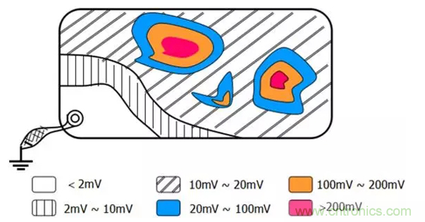 如何減小共模輻射電磁幹擾？