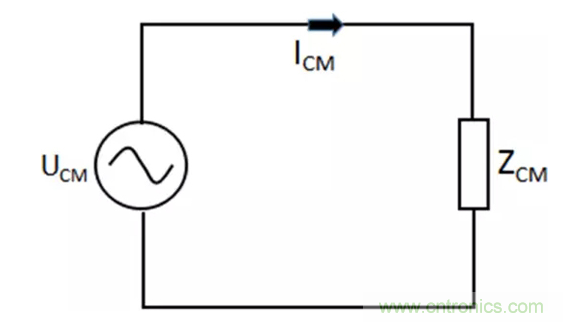 如何減小共模輻射電磁幹擾？
