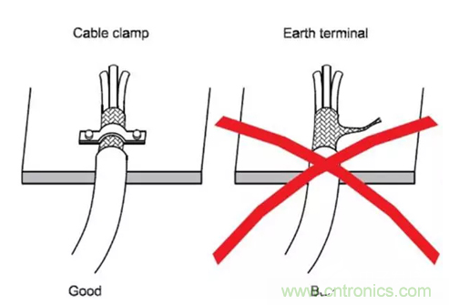 如何減小共模輻射電磁幹擾？