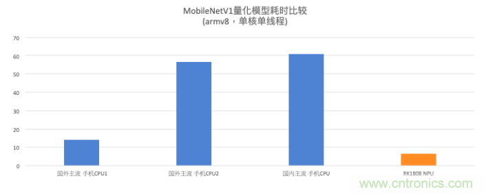 瑞芯微AI芯片加持百度飛槳，攜手加速AI應用落地